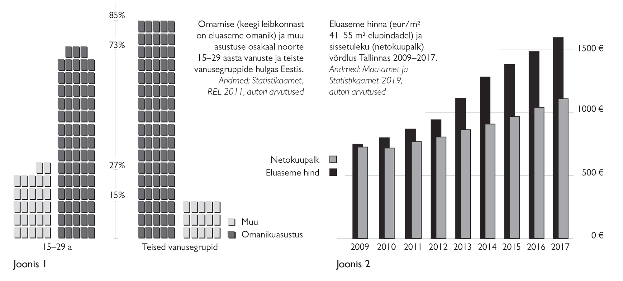 Infograafika kujundus: Tiiu Tuhkanen