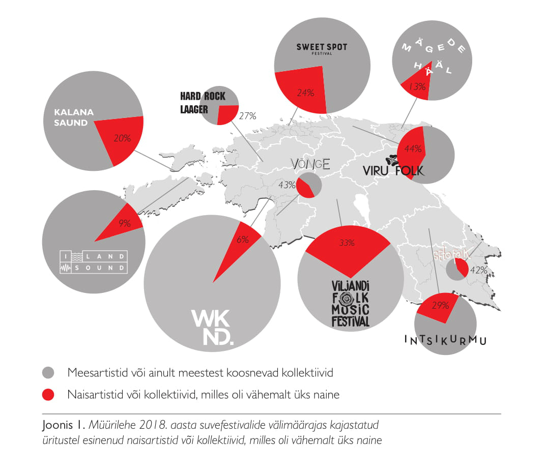 Infograafika kujundus: Tiiu Tuhkanen