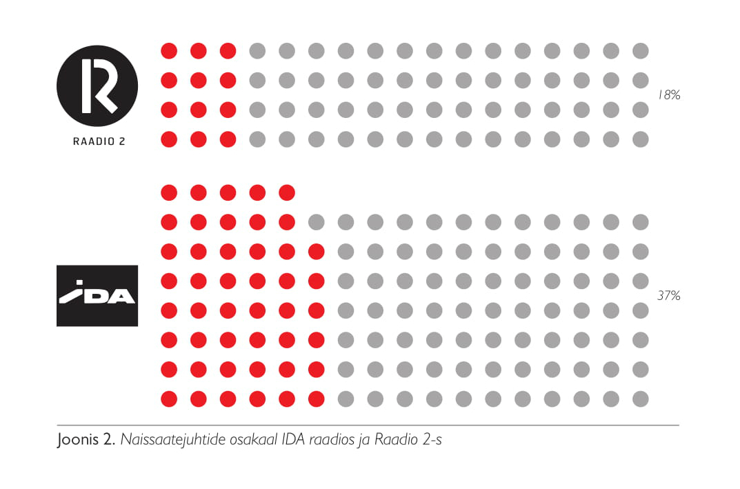 Infograafika: Tiiu Tuhkanen