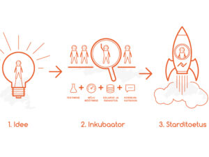 NULA inkubaator ootab ühiskonda paremaks muutvaid ideid