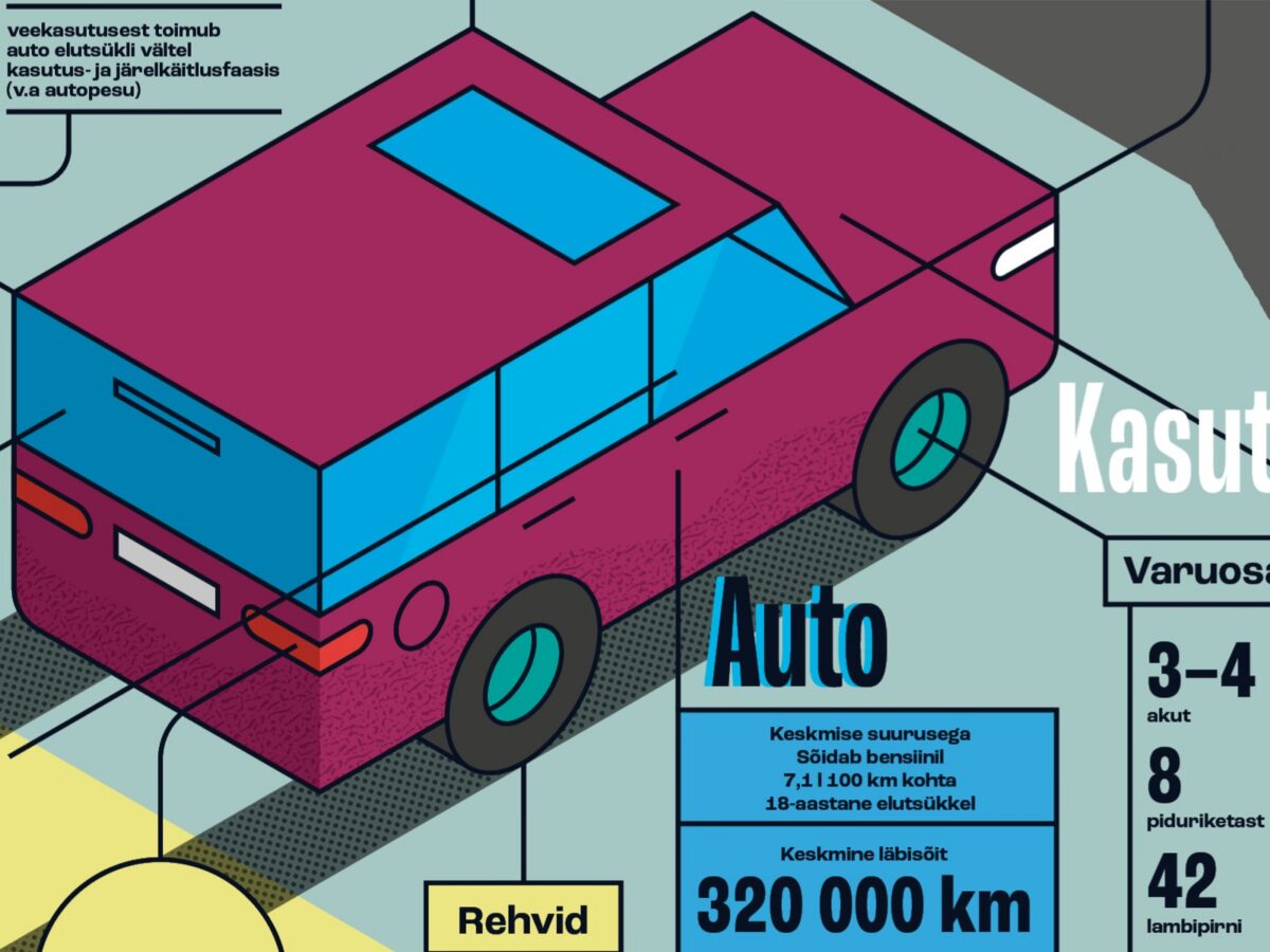 Andmelugu: Ühe masina sõidujälg